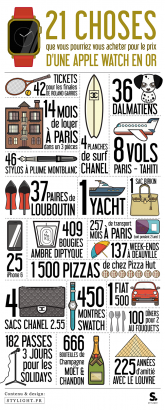 Apple-Watch-accessoire-de-mode-ou-luxe-accessoire