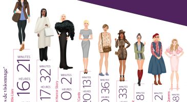 Fashion Monitor : ces styles à piquer aux personnages de nos s - %%sitename%%