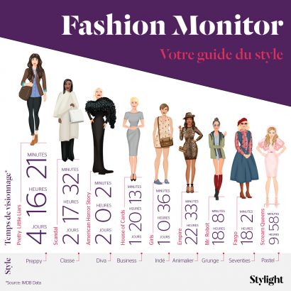 Fashion-Monitor-ces-styles-a-piquer-aux-personnages-de-nos-series-preferees