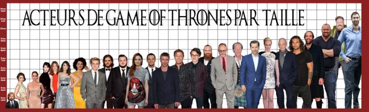 Les-principaux-acteurs-de-Game-of-Thrones-classe-par-taille