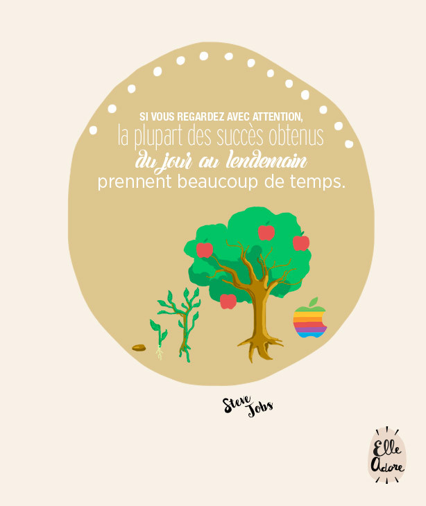 Si vous regardez avec attention, la plupart des succès obtenus du jour au lendemain prennent beaucoup de temps.